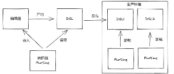 tmagic-editor，腾讯开源的基于 Vue3 的页面可视化编辑器 图3