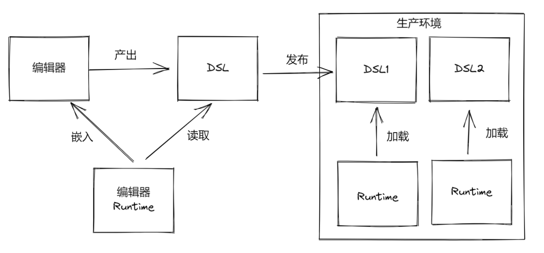alt 原理