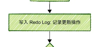 MySQL笔记 | 一条更新语句是如何执行的？ 图1