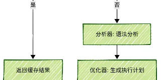 MySQL笔记 | 一条查询语句是怎么执行的？ 图1