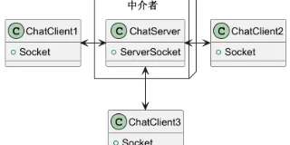 掌握设计模式--中介者模式 图1