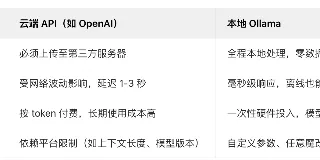 Ollama——大语言模型本地部署的极速利器 图1