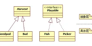 设计模式脉络之软件可扩展性与设计模式 图1