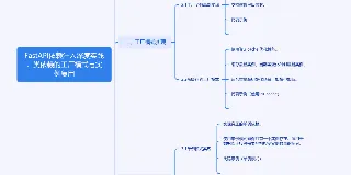 FastAPI依赖注入实践：工厂模式与实例复用的优化策略 图1