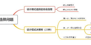学了设计模式，却不知道怎么选择？  图1