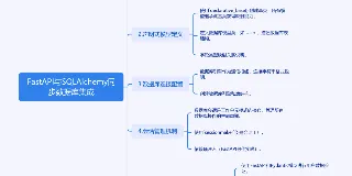 FastAPI与SQLAlchemy同步数据库集成的全面解析 图1
