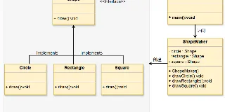 设计模式之门面模式(外观模式)的原理、组成   图1