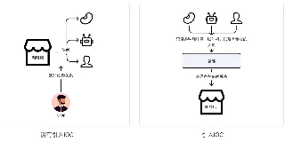 Spring Ioc源码引入：什么是IoC，IoC解决了什么问题 图1