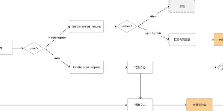 AI-Codereview-Gitlab：基于大模型的自动化代码审查工具及部署,支持Docker 图1
