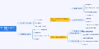 N+1查询：数据库性能的隐形杀手与终极拯救指南 图1