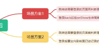 uni-app小程序登录后并跳回访问页面 图1