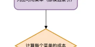明明是同一条SQL，为什么有时候走索引a，有时候却走索引b ？ 图1