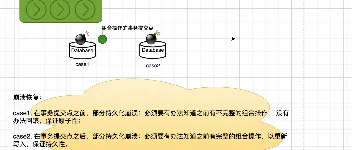 事务处理的本质、本地事务演进及隔离级别是什么？ 图1