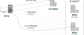 nginx 简单实践：负载均衡nginx 实践系列之四 图2
