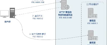 nginx 简单实践：负载均衡nginx 实践系列之四 图3