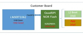 痞子衡嵌入式：记录为i.MXRT1060更换较大容量Flash(IS25LP064A_IS25LP128F)导致二级App异常启动问题解决全过程(上篇) 图1