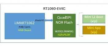 痞子衡嵌入式：记录为i.MXRT1060更换较大容量Flash(IS25LP064A_IS25LP128F)导致二级App异常启动问题解决全过程(上篇) 图2