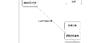 万字长文详解Text-to-SQL 图1
