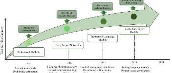 万字长文详解Text-to-SQL 图2