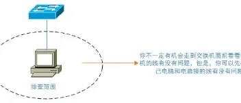 【计算机网络】网络排错思路总结 图3