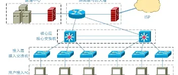 【计算机网络】网络排错思路总结 图1