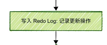 MySQL笔记 | 一条更新语句是如何执行的？ 图1