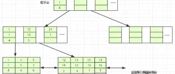 探秘 MySQL 索引底层原理，解锁数据库优化的关键密码(下) 图3