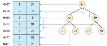 探秘MySQL索引底层原理，解锁数据库优化的关键密码(上) 图1
