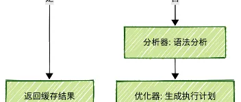 MySQL笔记 | 一条查询语句是怎么执行的？ 图1