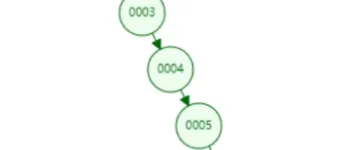 探秘MySQL索引底层原理，解锁数据库优化的关键密码(上) 图3