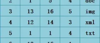 探秘 MySQL 索引底层原理，解锁数据库优化的关键密码(下) 图2