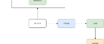 活动中台系统慢SQL治理实践与策略 图2