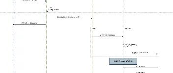 Excel百万数据如何快速导入？ 图1