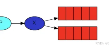 5. RabbitMQ 消息队列中 Exchanges(交换机) 的详细说明  图1