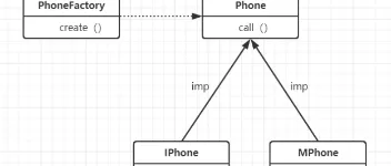  [设计模式/Java] 设计模式之工厂方法模式 图1