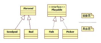 设计模式脉络之软件可扩展性与设计模式 图1