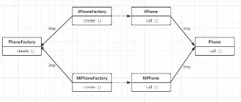  [设计模式/Java] 设计模式之工厂方法模式 图2