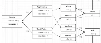  [设计模式/Java] 设计模式之工厂方法模式 图3