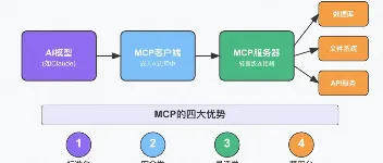 使用MCP C# SDK开发MCP Server + Client 图1