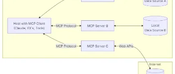MCP官方C# SDK：实现.NET与MCP客户端和服务器快速交互 图2