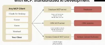 使用MCP C# SDK开发MCP Server + Client 图2