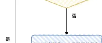 电商平台中订单未支付过期如何实现自动关单？ 图3