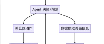 Browser-use：基于 Python 的智能浏览器自动化 AI 工具调研与实战 图1