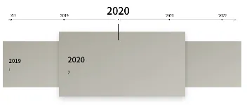如何实现一个无缝无限轮播时间轴 图1