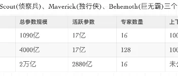 聊聊智商税：AI知识库 图1