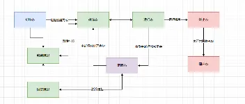 CPU调度层次、算法、时机与方式及Idle进程全解析 图1