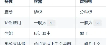 Docker概述：功能、概念与镜像管理 图1