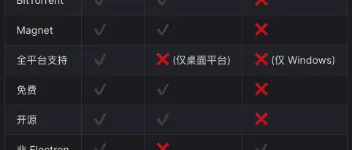 16.5k Star！Gopeed - 跨平台全能下载神器 图2