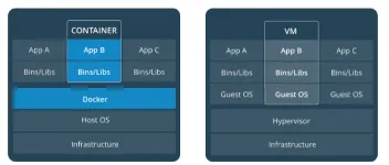 Docker概述：功能、概念与镜像管理 图2