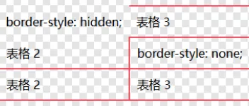 Web前端入门：CSS元素外观属性（边框、阴影、轮廓、透明度）	 图2